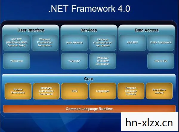 XNA Framework 4.0,重塑游戏开发的未来 XNA Framework 4.0,重塑游戏开发的未来