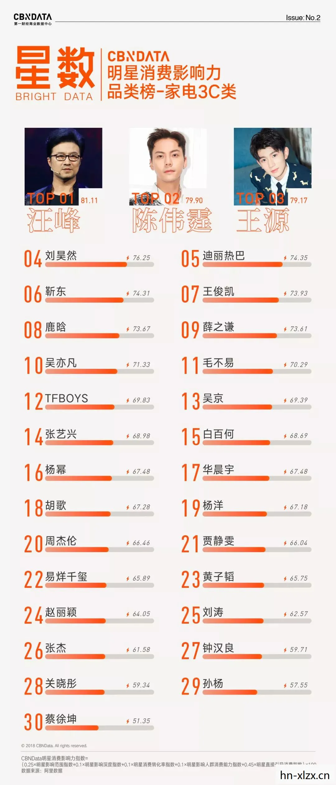 YX榜，揭秘娱乐圈的隐形榜单