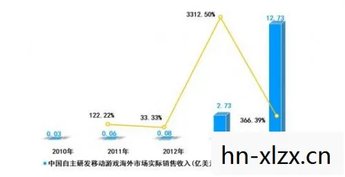 游戏产业中的Y游现象,探索背后的文化现象与影响 游戏产业中的Y游现象,探索背后的文化现象与影响