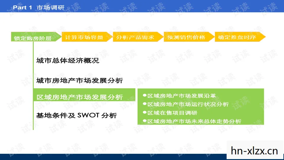城市生活2008秘籍图片