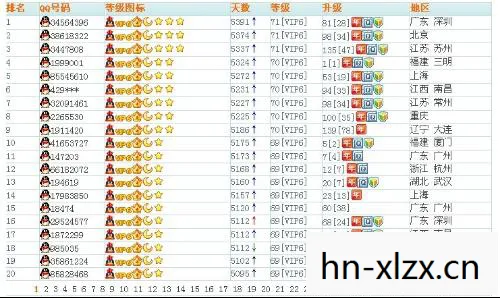 qq级别最高的人,QQ等级系统详解,揭秘最高级别的荣耀之路 qq级别最高的人,QQ等级系统详解,揭秘最高级别的荣耀之路