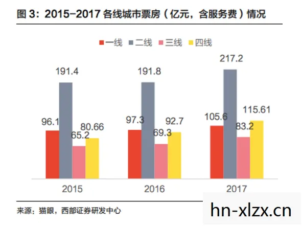电影市场的强劲复苏与观众的热情回归图片