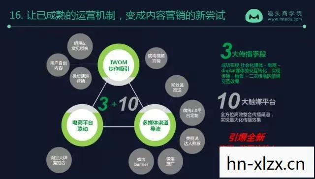 发号网,解锁数字时代的创意营销新玩法 发号网,解锁数字时代的创意营销新玩法