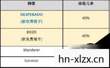 early bird key开什么箱子，Early Bird Key，解锁成功的秘诀