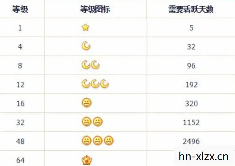 现在qq最高等级是多少级，现在QQ最高等级，探索QQ等级系统的奥秘