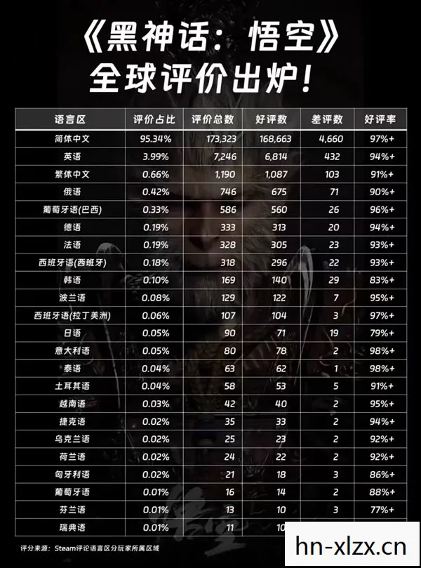 黑神话悟空全平台销量超450万份是真的吗，黑神话悟空全平台销量超450万份，国产游戏崛起的里程碑