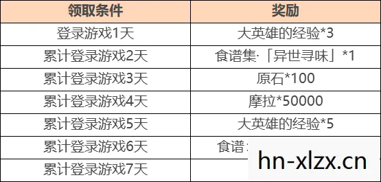 原神 1.4时间，原神4.2版本更新时间及内容预测