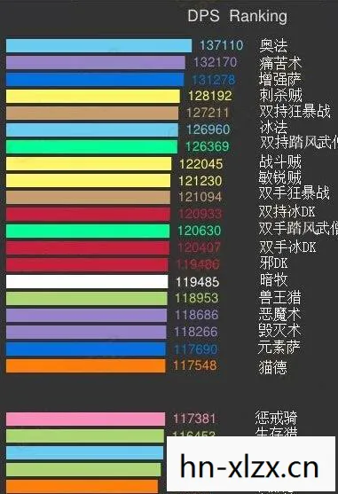 6.0dps排行一览表，6.0dps排行，谁是游戏中的最强输出？