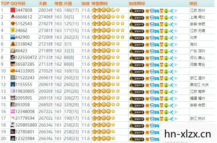 目前qq等级最高的是多少级，QQ等级最高是多少级？
