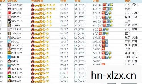 目前qq等级最高的是多少级，QQ等级最高是多少级？