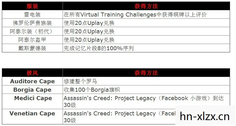刺客信条3正版序列号在哪,刺客信条3正版序列号,解锁游戏世界的钥匙 刺客信条3正版序列号在哪,刺客信条3正版序列号,解锁游戏世界的钥匙