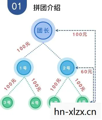 裂变是什么意思，裂变，解锁商业增长的新密码