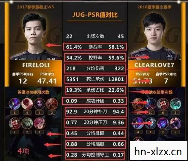 Clearlove7，Clearlove7，电竞传奇的坚持与梦想
