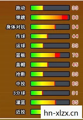 街头篮球中锋秒板的能力值,街头篮球中锋,掌握技巧,称霸篮下 街头篮球中锋秒板的能力值,街头篮球中锋,掌握技巧,称霸篮下