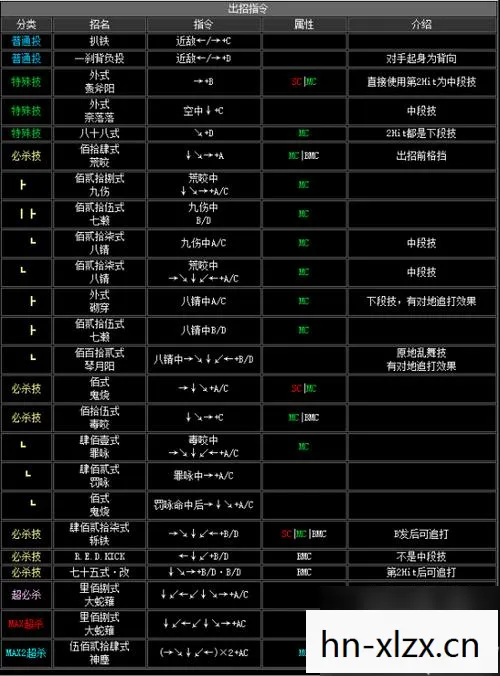 拳皇电脑出招表1.85，拳皇13电脑出招表详解