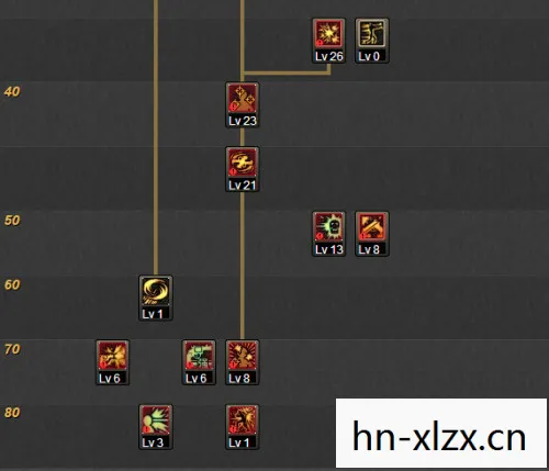 漫游枪手加点图，漫游枪手加点攻略，打造高效战斗风格