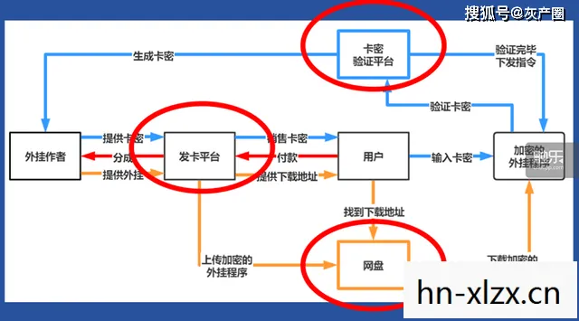 游戏外挂网，破坏游戏平衡的黑色产业链