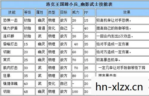洛克王国迪莫技能表大全，洛克王国迪莫技能表详解