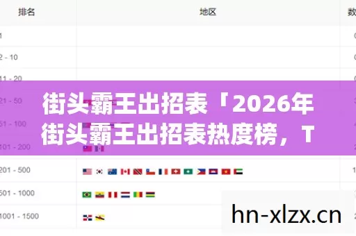 2026年街头霸王出招表热度榜图片
