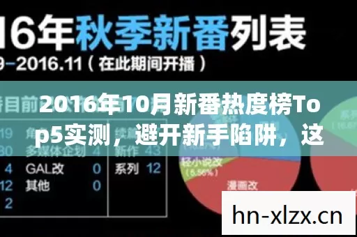 2016年10月新番热度榜Top5实测图片