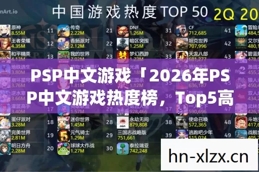 PSP中文游戏「2026年PSP中文游戏热度榜,Top5高人气实测,避开90%新手陷阱」 PSP中文游戏「2026年PSP中文游戏热度榜,Top5高人气实测,避开90%新手陷阱」