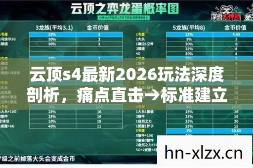 云顶s4最新2026玩法深度剖析,痛点直击→标准建立→排名公布→避坑警告→疑问解答 云顶s4最新2026玩法深度剖析,痛点直击→标准建立→排名公布→避坑警告→疑问解答