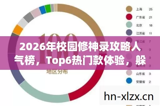 2026年校园修神录攻略人气榜,Top6热门款体验,躲开95%入门陷阱 2026年校园修神录攻略人气榜,Top6热门款体验,躲开95%入门陷阱